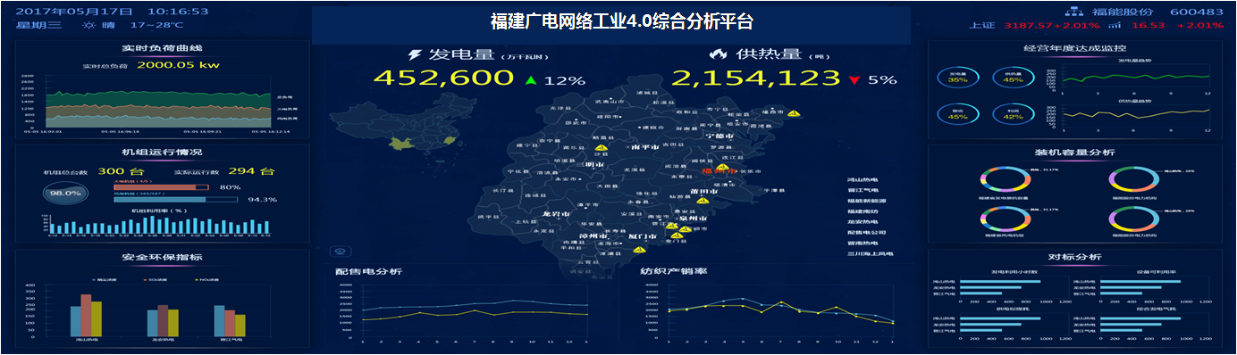 工业4.0综合分析平台.png