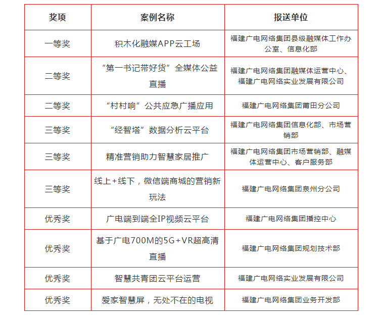 创新正当时 青年勇担当｜开云网页登陆人口首届青年创新案例大赛决赛圆满落幕_看图王(1).png
