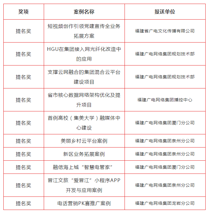 创新正当时 青年勇担当｜开云网页登陆人口首届青年创新案例大赛决赛圆满落幕_看图王(3).png