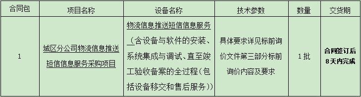 城区开云(中国)物流信息推送短信信息服务采购项目标前询价公告(1).png