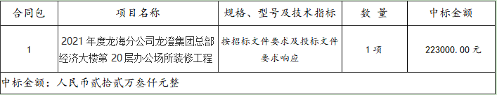 2021年度龙海开云(中国)龙澄开云网页登陆人口总部经济大楼第20层办公场所装修工程采购项目招标结果公告(1).png