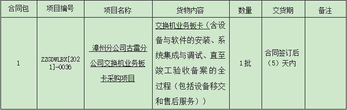 古雷开云(中国)交换机业务板卡采购项目比选公告(1).png