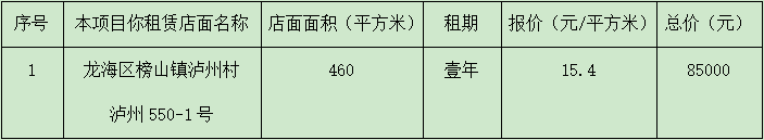 福建广电网络开云网页登陆人口龙海开云(中国)工关于仓库租赁谈判项目的谈判结果公示(1).png