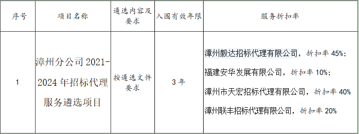 福建广电网络开云网页登陆人口漳州开云(中国)漳州开云(中国)2021-2024年招标代理服务遴选项目遴选结果公示.png