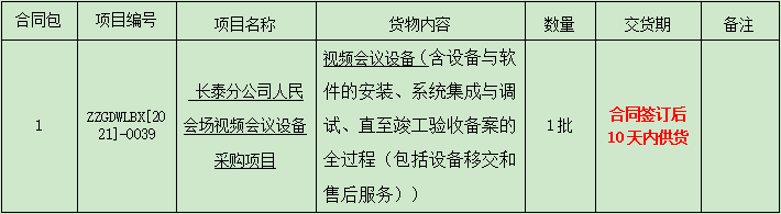 福建广电网络开云网页登陆人口漳州开云(中国)关于长泰开云(中国)人民会场视频会议设备采购项目比选公告.png