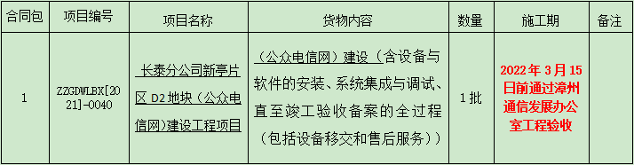 长泰开云(中国)新亭片区D2地块（公众电信网）建设工程项目比选公告.png