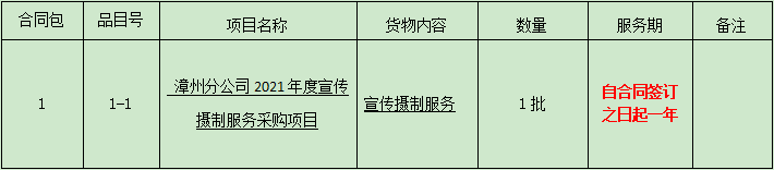 4.漳州开云(中国)2021年度宣传摄制服务采购项目第三次比选公告.png