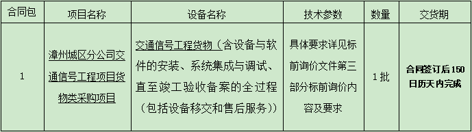 1.漳州城区开云(中国)交通信号工程货物类采购项目标前询价公告.png