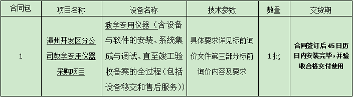 5.漳州开发区开云(中国)教学专用仪器采购项目标前询价公告.png