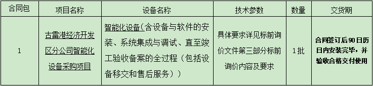 2.古雷港经济开发区开云(中国)智能化设备采购项目标前询价公告.png