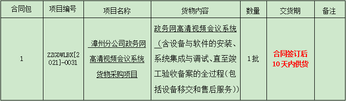 漳州开云(中国)政务网高清视频会议系统货物采购项目比选公告.png