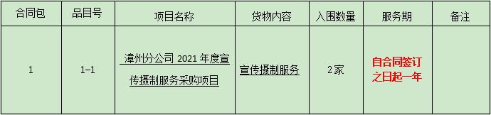 漳州开云(中国)2021年度宣传摄制服务采购项目第四次比选公告.png