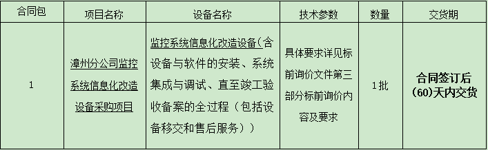 1.漳州开云(中国)监控系统信息化改造设备采购项目标前询价公告.png
