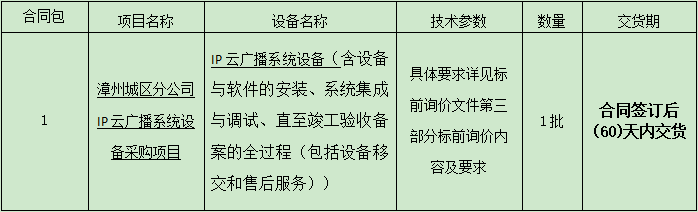 2.漳州城区开云(中国)IP云广播系统设备采购项目标前询价公告.png