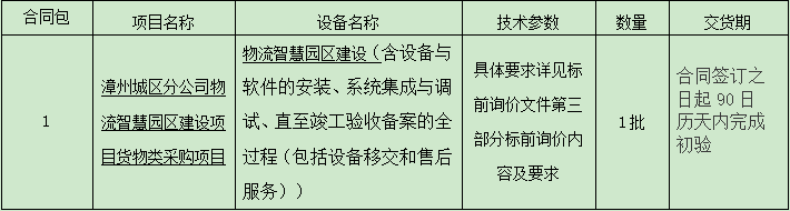 漳州城区开云(中国)物流智慧园区建设项目货物类采购项目标前询价公告.png