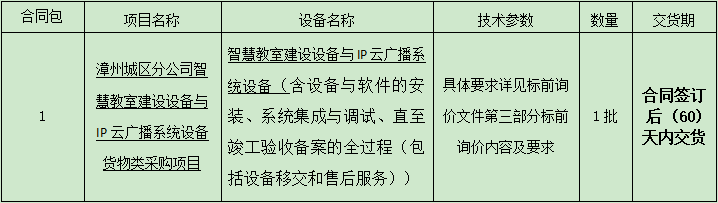 漳州城区开云(中国)智慧教室建设设备与IP云广播系统设备货物类采购项目标前询价公告.png