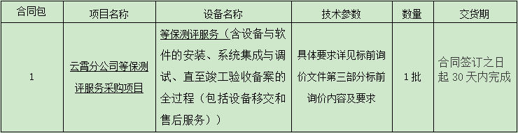 云霄开云(中国)等保测评服务采购项目标前询价公告.png