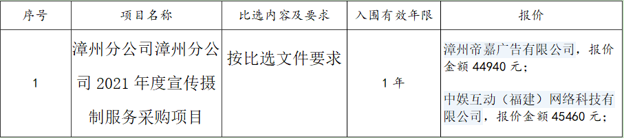 漳州开云(中国)2021年度宣传摄制服务采购项目比选结果公示.png