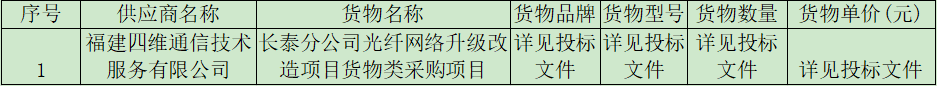 长泰开云(中国)光纤网络升级改造项目货物类采购项目中标公告.png