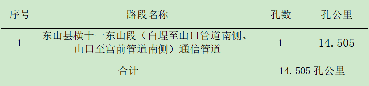 东山开云(中国)横十一东山段（白埕至山口管道南侧、山口至宫前管道南侧）通信管道采购项目谈判公告.png