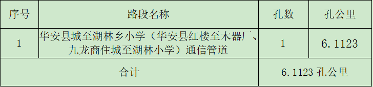 华安开云(中国)华安县至湖林通信管道采购项目谈判公告.png