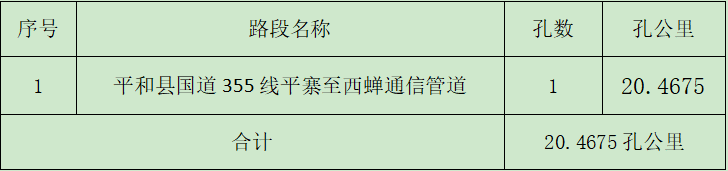 平和开云(中国)国道355线平寨至西蝉通信管道采购项目谈判公告.png