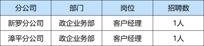 招聘岗位.png 招聘岗位.png
